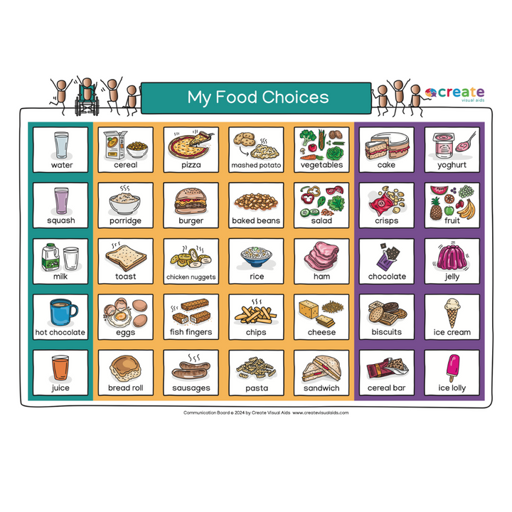 A3 Food Communication Board