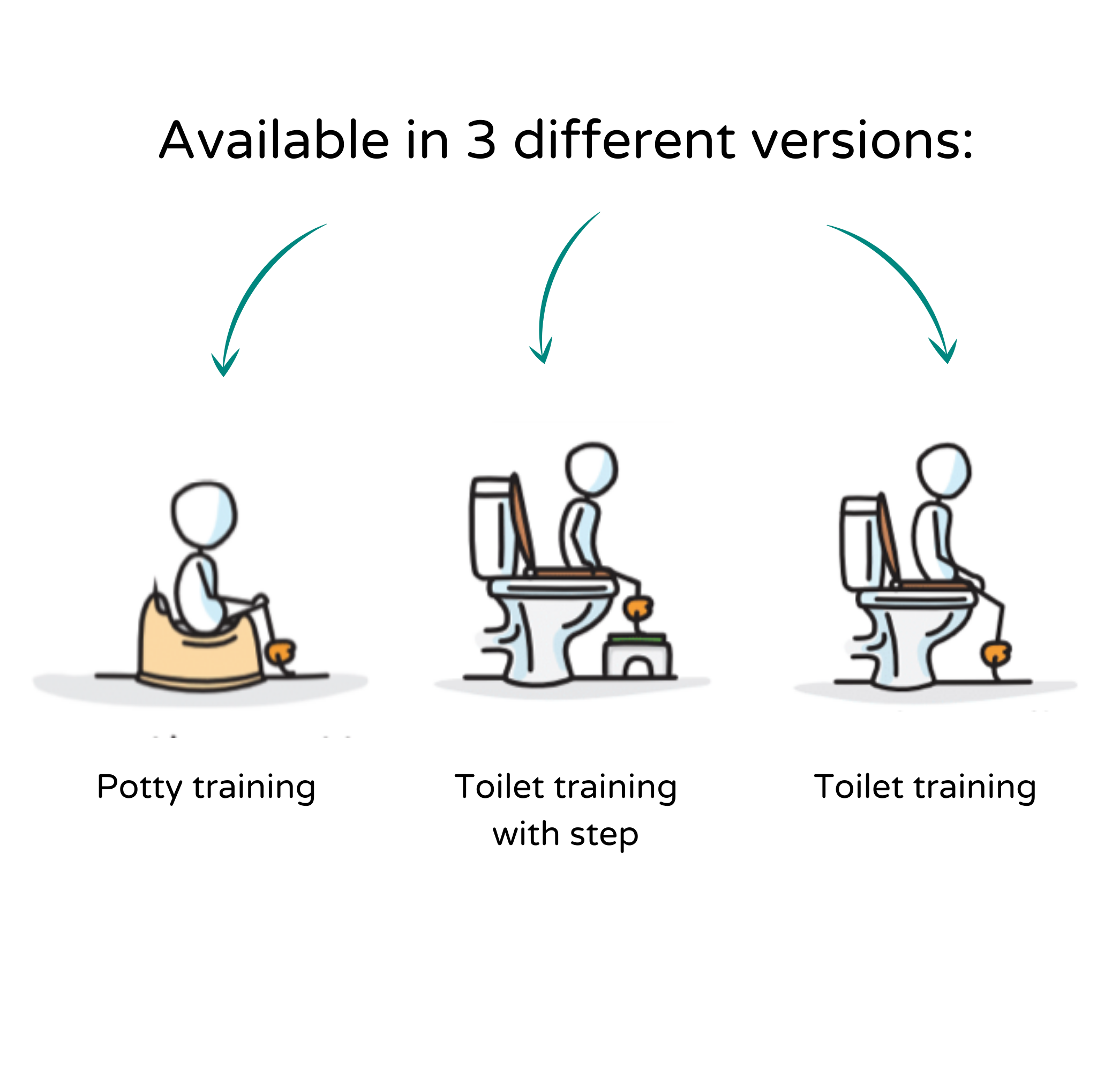 Toilet Process Visual Toilet Training Visuals – Create Visual Aids Ltd